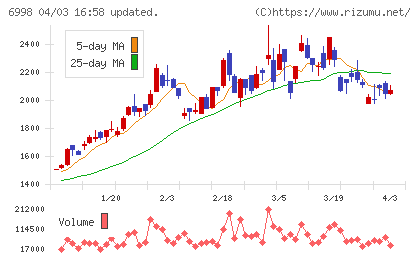 日本タングステンチャート
