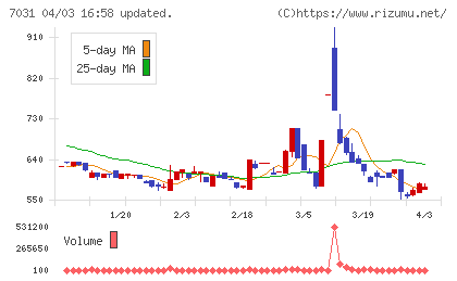 インバウンドテックチャート