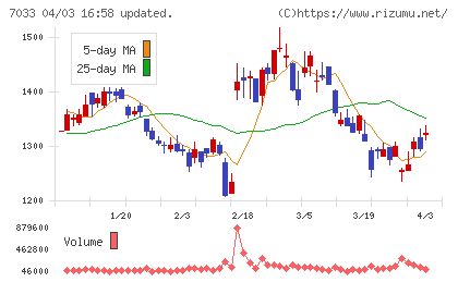 マネジメントソリューションズチャート