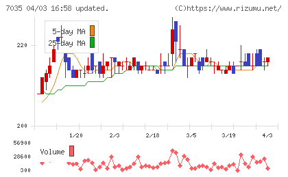 ａｎｄ　ｆａｃｔｏｒｙチャート