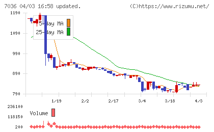 イーエムネットジャパンチャート