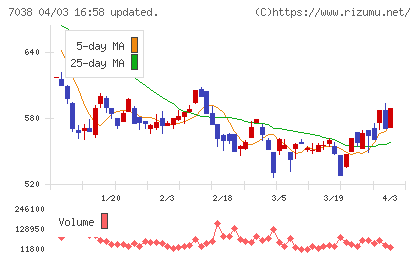 フロンティア・マネジメントチャート