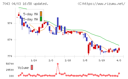アルーチャート