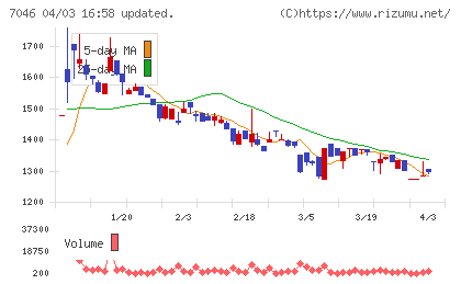 ＴＤＳＥチャート