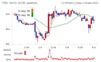 ギークスチャート