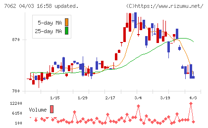 フレアスチャート