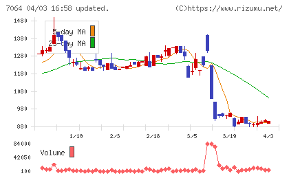 ハウテレビジョンチャート