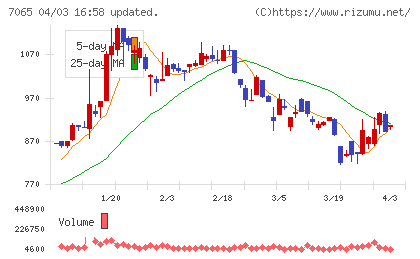 ユーピーアールチャート