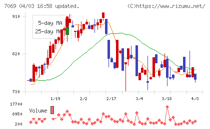 サイバー・バズチャート