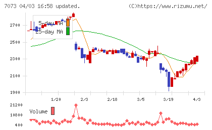 ジェイックチャート