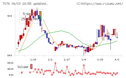 名南Ｍ＆Ａチャート