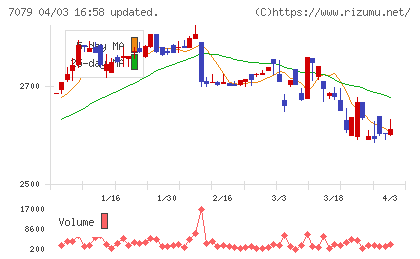 ＷＤＢココチャート