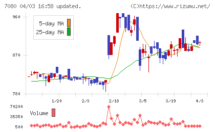 スポーツフィールドチャート