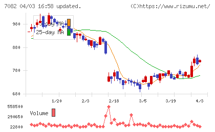 ジモティーチャート
