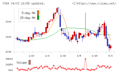 Ｓｍｉｌｅ　Ｈｏｌｄｉｎｇｓチャート