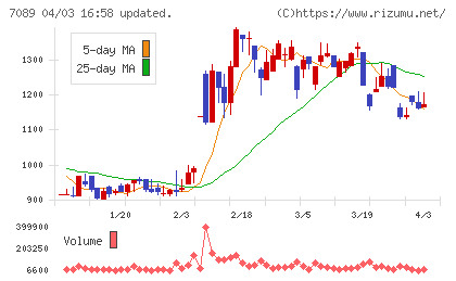 フォースタートアップスチャート