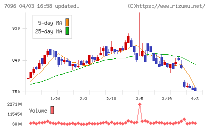 ステムセル研究所チャート