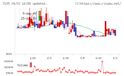 ニチユ三菱フォークリフトチャート