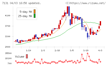のむら産業チャート