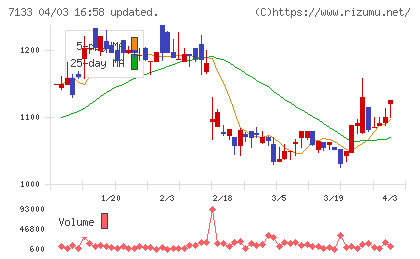 ＨＹＵＧＡ　ＰＲＩＭＡＲＹ　ＣＡＲＥチャート