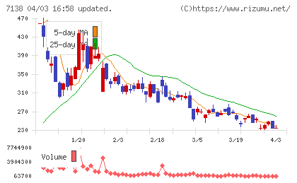 ＴＯＲＩＣＯチャート