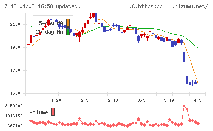 ＦＰＧチャート