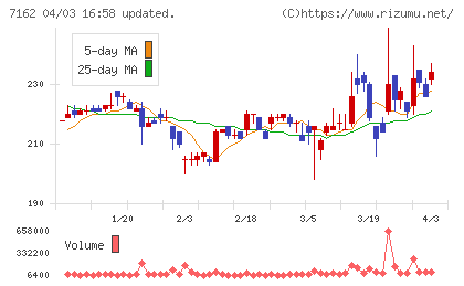 アストマックスチャート