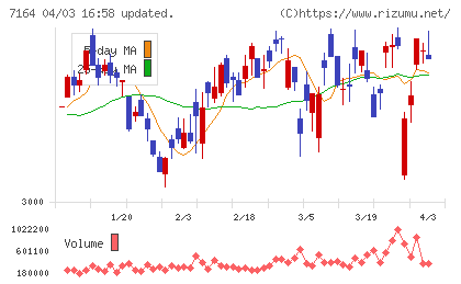 全国保証チャート