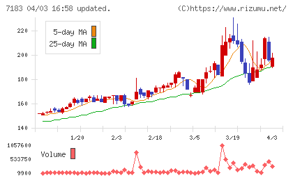 あんしん保証チャート