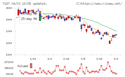 ジェイリースチャート