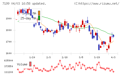 プレミアグループチャート