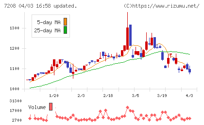 カネミツチャート