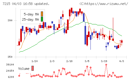 ファルテックチャート
