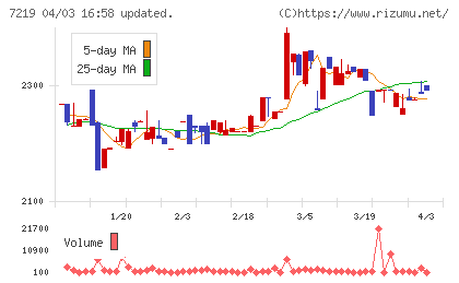 エッチ・ケー・エスチャート