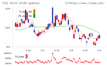 日産車体チャート