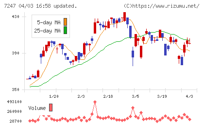 ミクニチャート