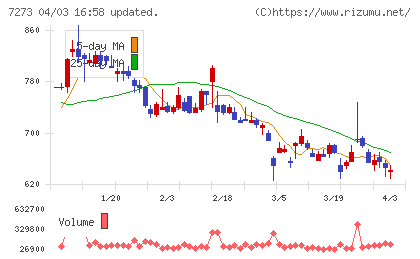 イクヨチャート
