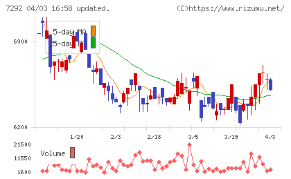 村上開明堂チャート