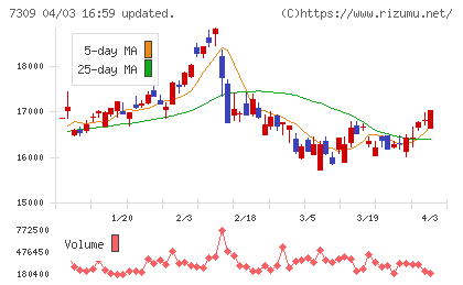 シマノチャート