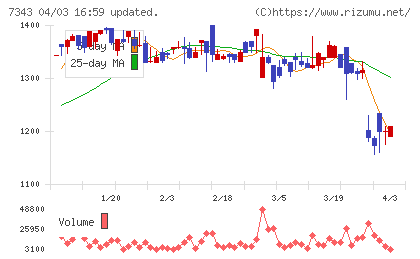 ブロードマインドチャート