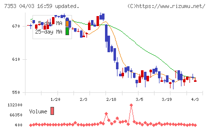 ＫＩＹＯラーニングチャート