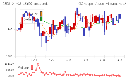 ポピンズチャート