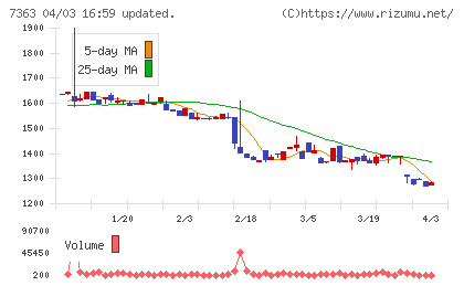 ベビーカレンダーチャート