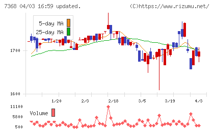 表示灯チャート