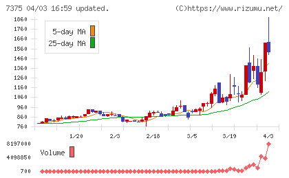 リファインバースグループチャート