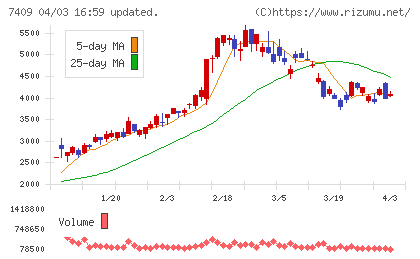 AeroEdgeチャート