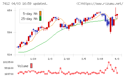 アトムチャート