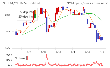 創健社チャート