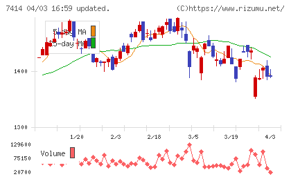 小野建チャート