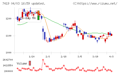 ノジマチャート